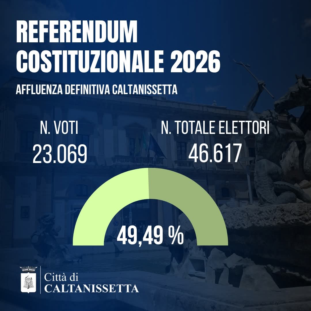 Referendum 2026: A Caltanissetta ha votato quasi metà degli aventi diritto